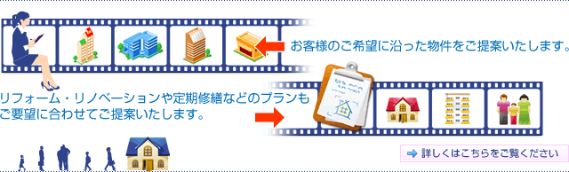 リアングロワール住宅株式会社の主な業務内容